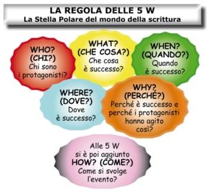 regola-5-W-schema king